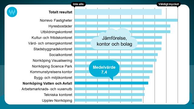 Befolkningsutveckling Hur mycket påverkar området den egna