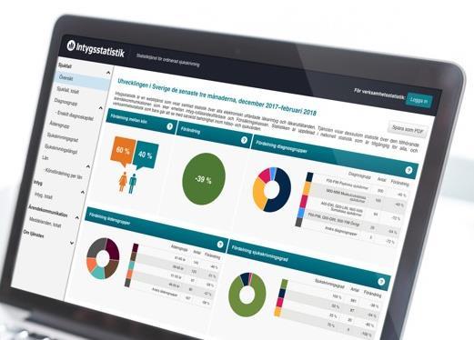 Vad är Intygsstatistik? En fristående webbapplikation som nås via internet. Ger överblick över ordinerade sjukskrivningar och intygsutfärdande i Sverige.