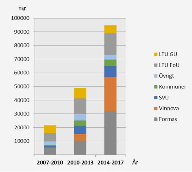 Nätverket leds av forskningsgruppen Stadens Vatten/VA-teknik vid Luleå tekniska universitet (LTU).