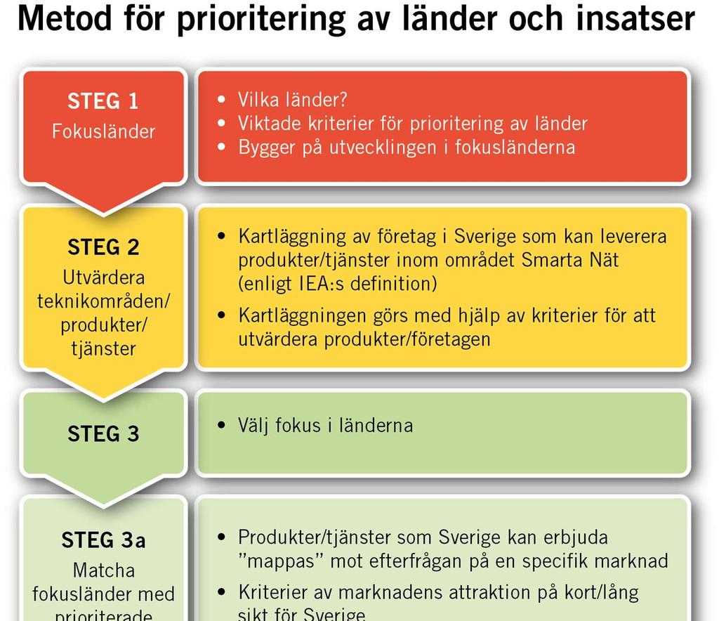 *Steg 3b