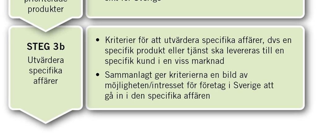 företagen,