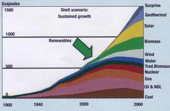 Energiplan 2015-2020