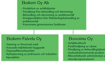 Den projektansvariga är Ekokem-Palvelu Oy, som hör till Ekokem-koncernen och vars hemort är Riihimäki. Ekokem-bolagen är Finlands ledande producent av komplett service inom krävande miljövård.