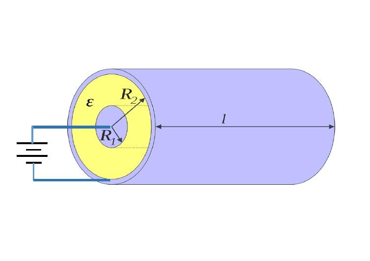 1 Elektrostatik Problemlösningsdel (8 poäng) Figuren illustrerar en kort sektion av en koaxialkabel. Den består av en innerledare med radie R 1 och en ytterledare med radie R 2.