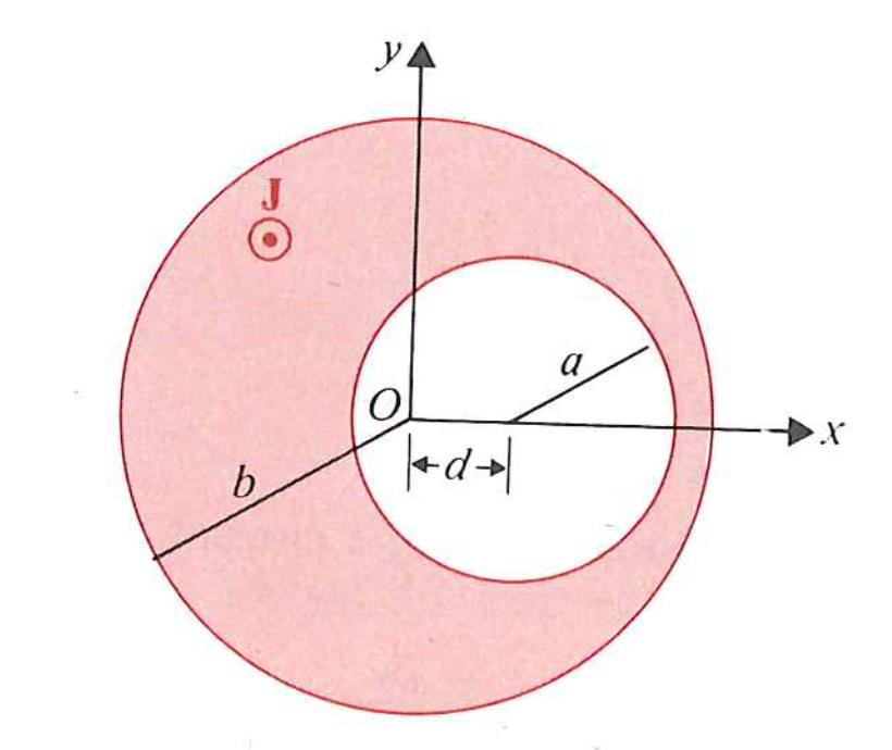 4 Magnetostatik Problemlösningsdel (8 poäng) Antag att det går en konstant ström längs z-axeln, J=J! z. Se figuren.