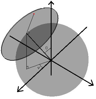 Calibration Detector for Crystal Ball 5 (11) Figur 2: Skiss av den modifierade halvsfären.