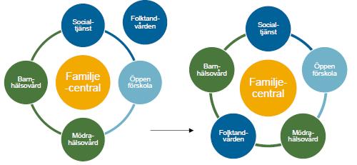 förutsättningar för