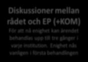 gånger i varje institution.