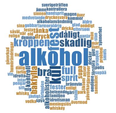 Bilderna nedan visar orden på lapparna fördelat på kön.