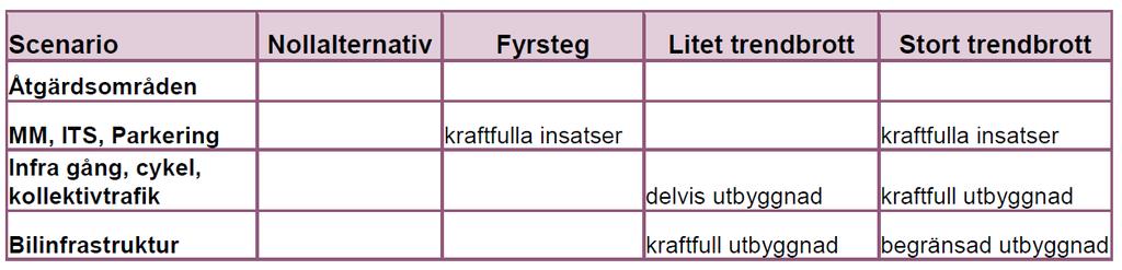 17 (23) Nedan redovisas i kartor de åtgärder som ingår i scenariot Stort trendbrott.