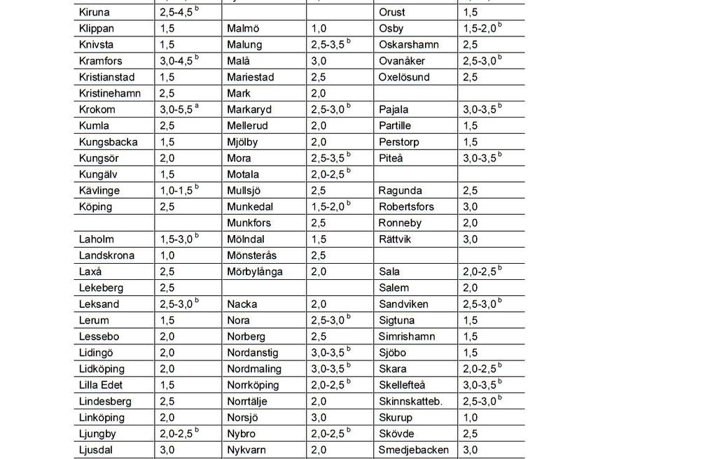 Tabell 7.