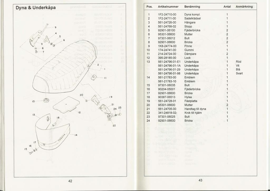 Dyna & Underkåpa Pos. Artikelnummer Benämning Antal Anmärkning 9 F-70-00 Dyna kompl.