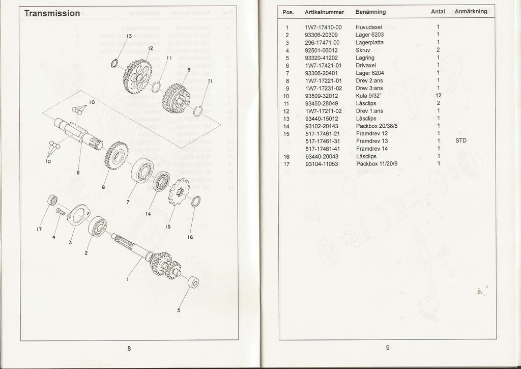 Transmission Pos.