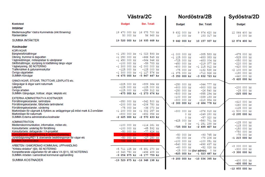 Nedanstående texter avser Västra