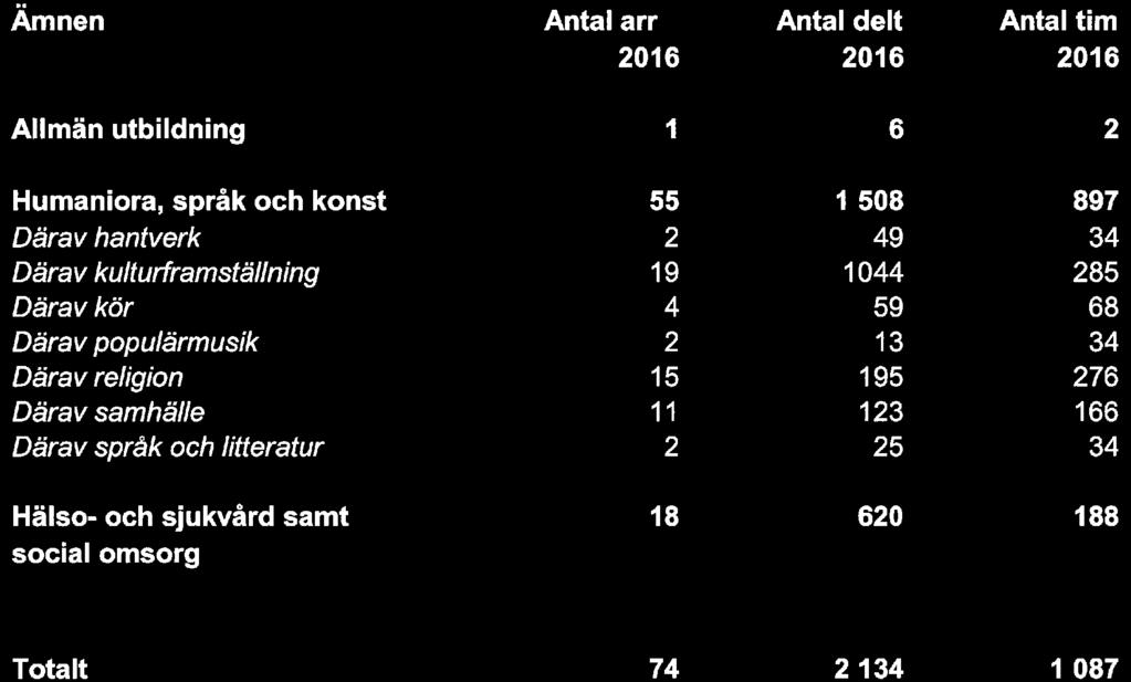 Studieförbundet