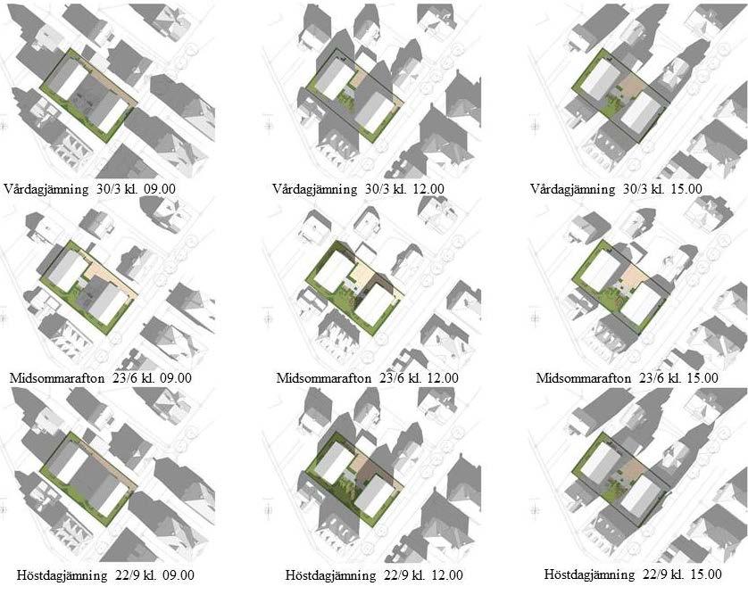 Hälsa och säkerhet Solinstrålning Solstudier är gjorda och visar att den nya bebyggelsen till viss del kommer att påverka den befintliga bebyggelsen.