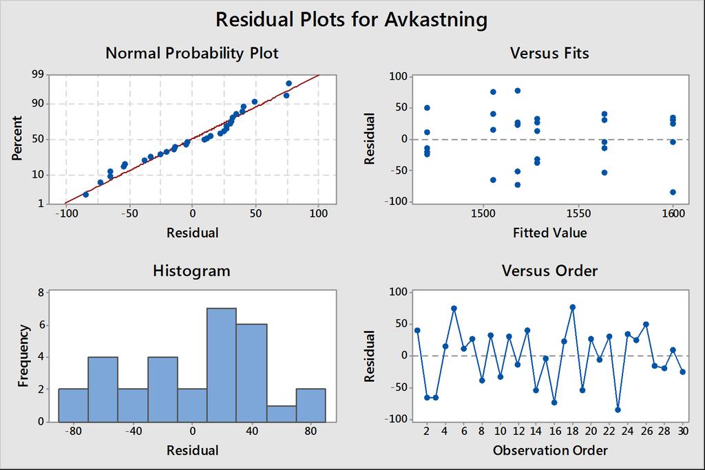 7.5.3 The random effects model