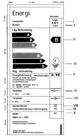 STEMFS Etikett med information om energiförbrukning Etiketten