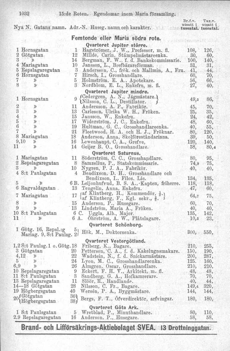 J.03~ 5:de Roten. Egendomar inom ~atia församling. Nya N. Gatans namn, Adr.-N. Huseg, namn och karakter. '.
