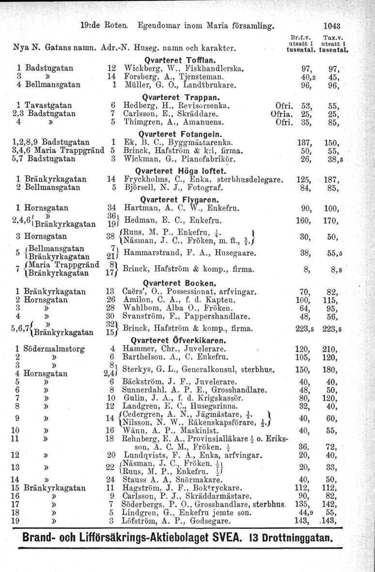 9:de Roten. Egendomar inom Maria församling. Nya N. Gatans namn. Adr.-N. Huseg, namn och karakter.