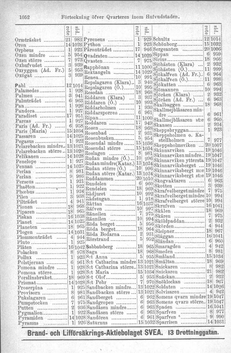 052 Förteckning öfver Qvarteren inom Hufvudstaden, C5 ~. \ 8 ~. 6 e. & ~ & ~ ~ ~ CD (tl et> Ormträsket 2 983 Pyrenens... -f '929 Schultz _.. 2 04 Oron._. _. 4026 Python._._.. l 923 Schönberg.