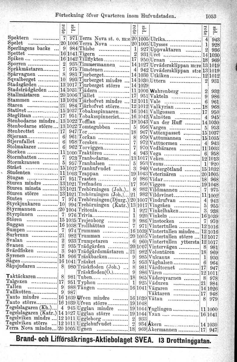 7 4 j r 8 4030:Utkiken 4 2 604!hllgossen 0. 2 8 Förteckning öfver Qvarteren inom Hufvudstaden. '053 I '"' w ::;--;;;- '"' w ~ ~ ~ ~ ~ ~ ~ (i) ro Spektern '7 97l'erra Nova st. o. m:e 20005!