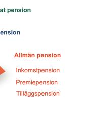 På Minpension.se kan du som arbetstagare 92142 (november -16) SITRUS Få information om hela din pension På pensionsportalen Minpension.