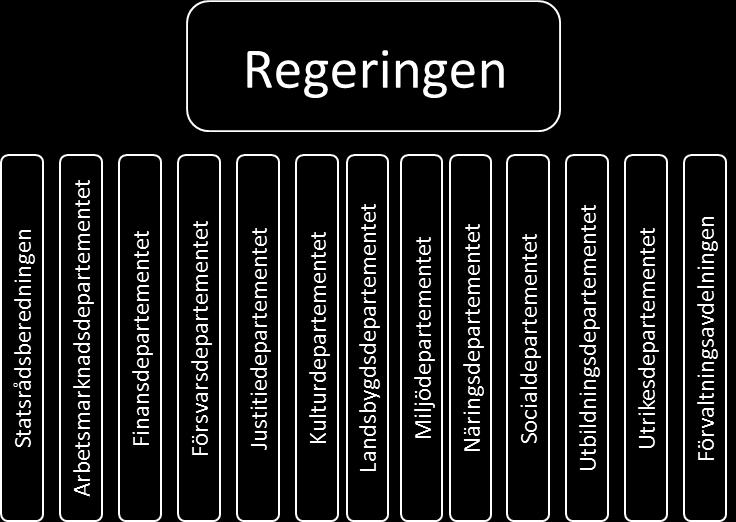 Det ekonomiska utfallet 2014 Regeringskansliets organisation Regeringskansliet bestod under år 2014 av Statsrådsberedningen, de elva departementen och Förvaltningsavdelningen.