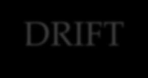DRIFT Driftskostnad totalt inkl.