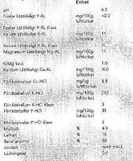 Analysintyg 3 Lerhalt 16 % Sand+grovmo 50 % Enligt