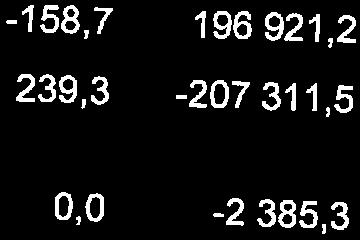 NETTOKOSTNADER 80,6-12 775,6 Finansiella