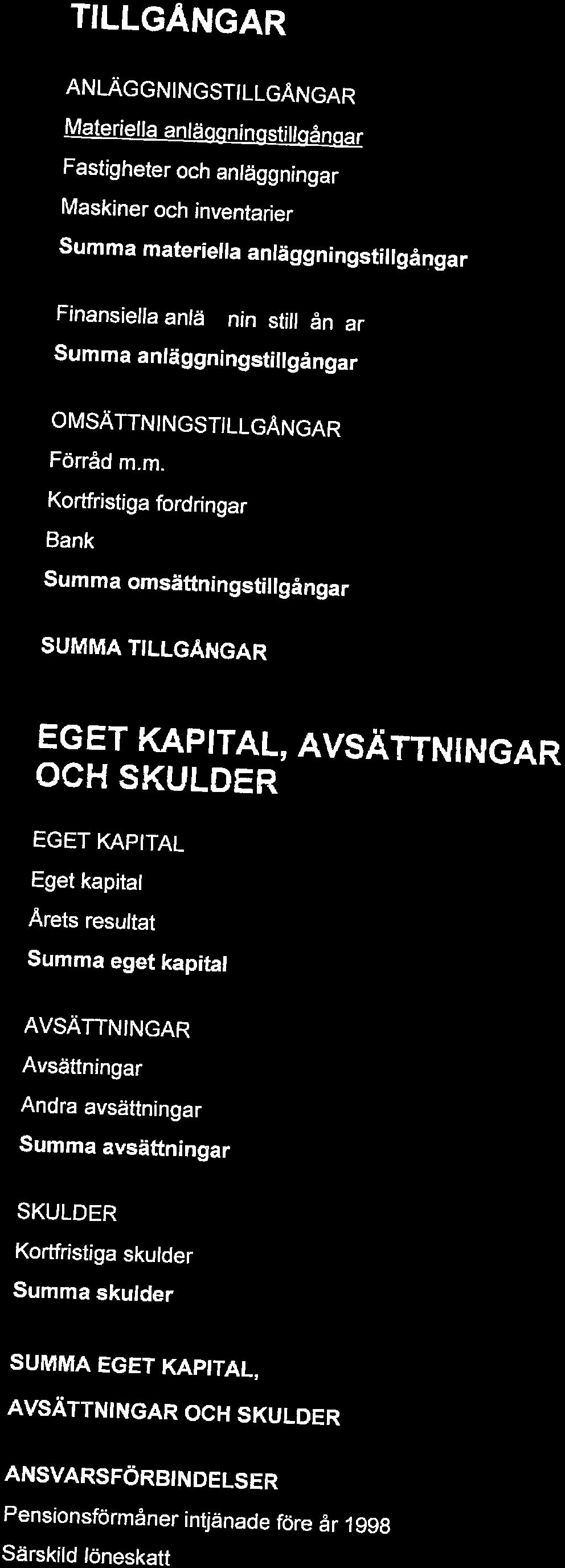 skulder SUIWMA EGET KAPITAL, AVSÄTTNINGAR OCH SKULDER Not 4 6. 0, 0 12821,0 0'Q 0, 0-12821.0 3-0, 0 2 622,8 ^.