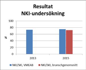 OBS! Vi måste kunna jämföra med genomsnittet för energibranschen vid varje mättillfälle/år. Utvärdering sker vartannat år.