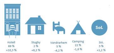 Jämfört med föregående år ser vi de största procentuella ökningarna från Storbritannien (+21,4 %), Polen (+14,0 %) och Kina (+70,5 %).