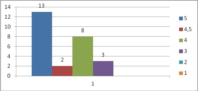 SID 12 (30) Utbudet i fiket: det borde vara mer frukt och annat nyttigt.