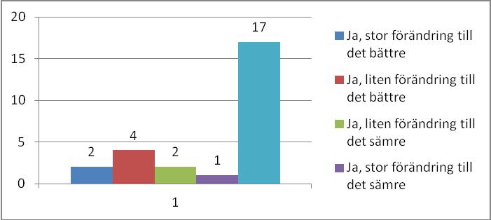 SID 18 (30) Jo, välkommen men de har t ex inte tagit ut cyklarna om det varit lite blött. De har en lokal men den är inte inbjudande att vara i. Känns skrotig och inte så lättillgänglig.