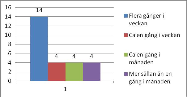 SID 6 (30) Brukarundersökning 2012 Aspuddsparken Undersökningen genomfördes en dag i slutet av maj 2012 genom intervjuer bland personer som var på besök i parken mellan kl 10 och 11 och mellan kl.