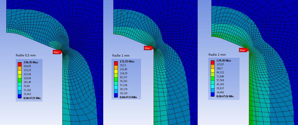 Även i övergången mellan den cylindriska kanalen och den koniska borrspetsen finns en radieövergång. En inledande analys gjordes för kanaldiametern 30.5 mm med radievärden 0.5, 1 och 2 mm.
