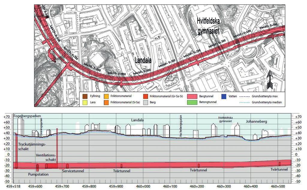 Figur 8.25 Plan och profil över delsträcka Station Haga Station Korsvägen. km 459+719.