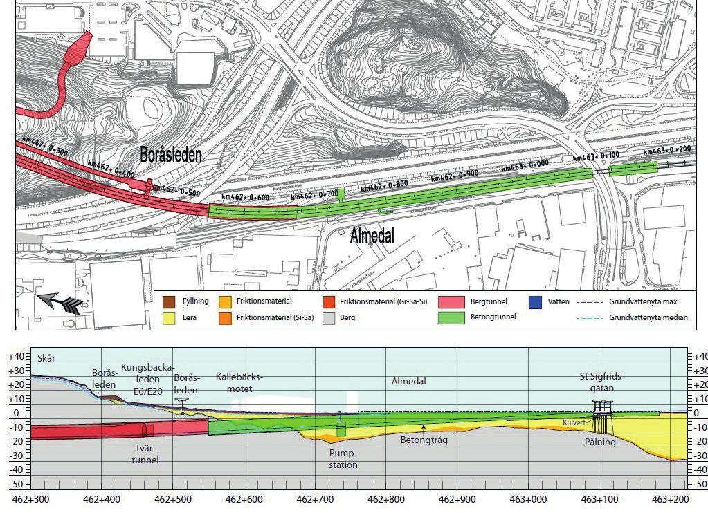 Figur 8.32 Plan och profil (del 2) för delsträckan mellan Station Korsvägen och Almedal. 8.7 