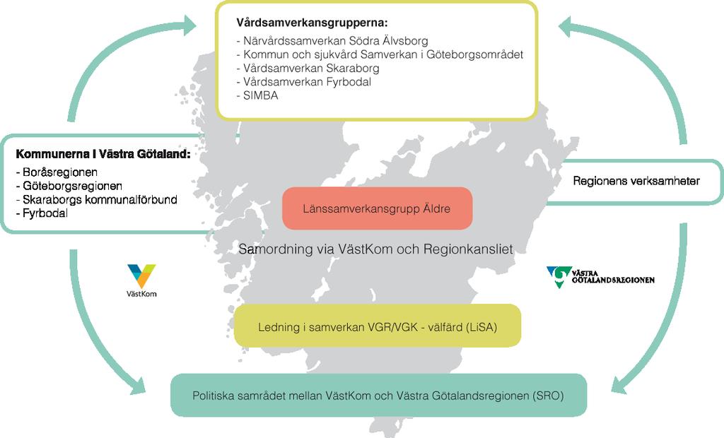 Samverkan i Västra Götaland Samverkan på lokal nivå 5