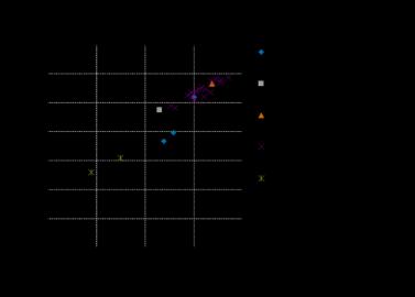 Equalis -