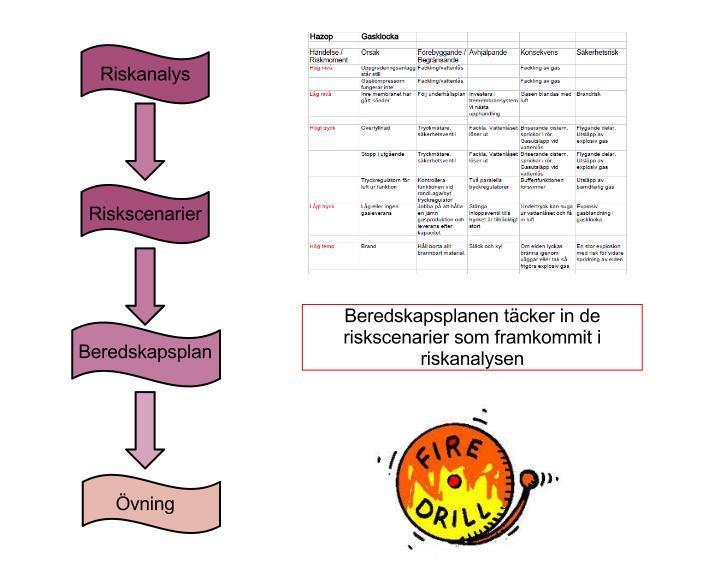 SKADEBEGRÄNSANDE