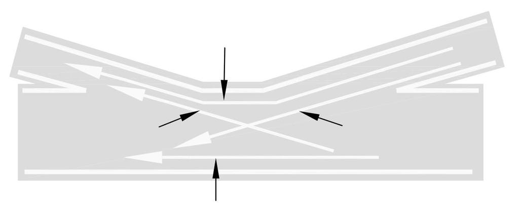 Flöde 1 Flöde 3 Flöde 2 Figur 3: Illustration av de olika flöden som ingår i växlingssträckaberäkningen.