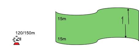 23. UTSLAG TJEJ 120 M, KILLE 150 M Lägg ut 10 bollar och 120 eller 150 m längre bort, avståndet beror på om du är kille eller tjej, sätter du en pinne att sikta på.