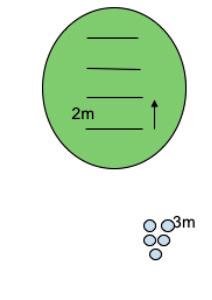 CHIP 4 6-HÅLSBANA Sätt ut en bana med 6 lägen så att det finns en variation på de olika slagen i längd till hålet.