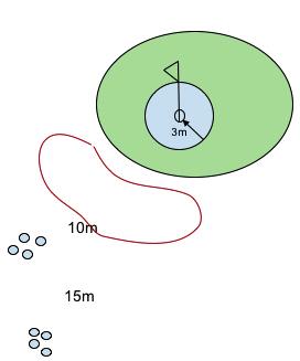 LOBB 3 4-HÅLSBANA Sätt ut en bana med fyra lägen så att det finns en variation på de olika