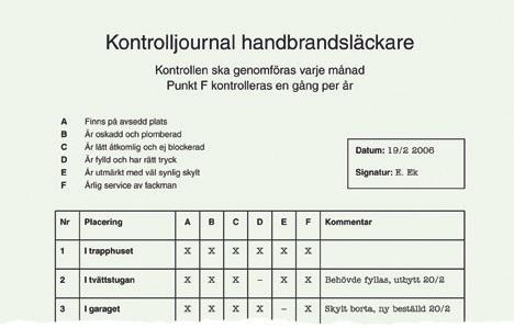 Exempel på sådant som kan regleras i hyresavtal eller andra avtal Brandvarnare Fördelning av ansvaret för uppsättning och skötsel av brandvarnare mellan ägare och hyresgäster.