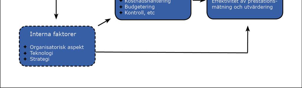 ramverket för ett