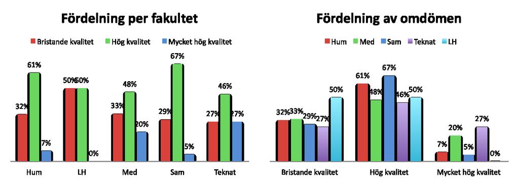 Sid 7 Kvalitetssystem 2014-2016 (2013) och Delmål, fördjupade analyser, strategier samt uppföljningskriterier för perioden 2013 (2013).